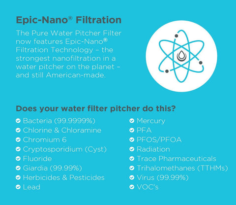 Nano Water Filter Jug