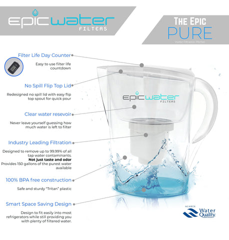 Pure Water Filter Jug
